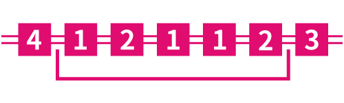 連続5戦形式予選